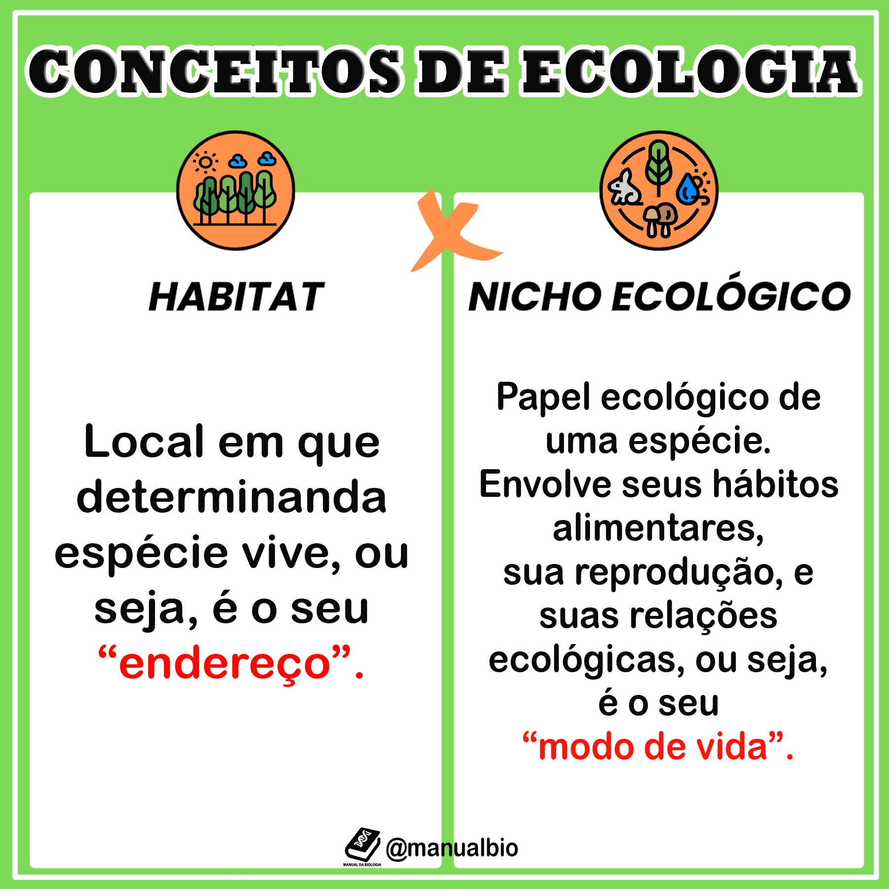 Nicho e Habitat qual a diferença?