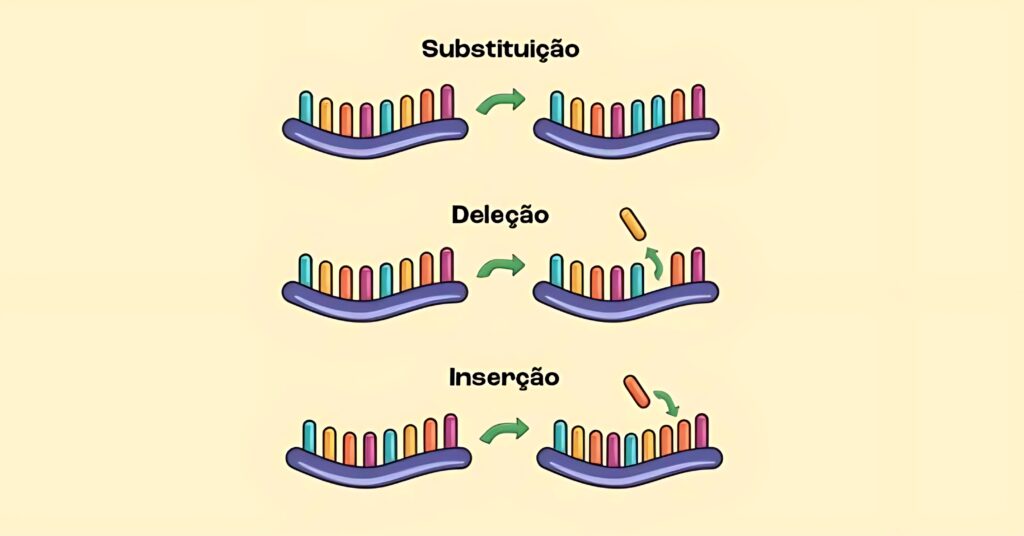 Resumo genética